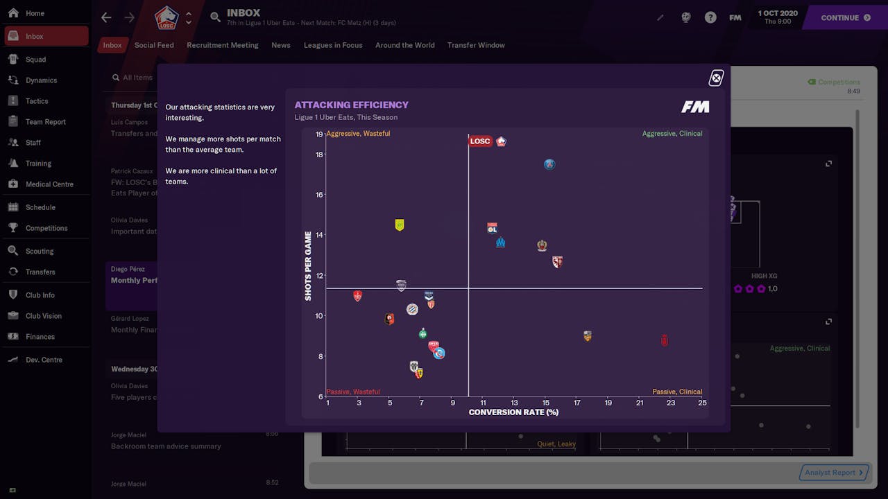 Teams to Manage in Football Manager 2021